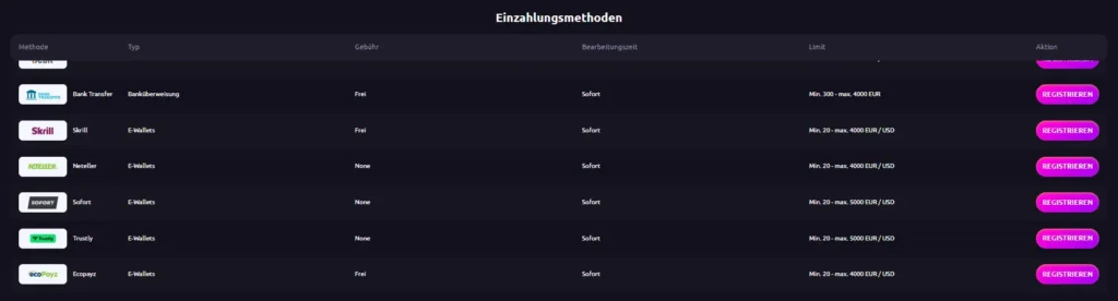 CasinoRex Einzahlung
